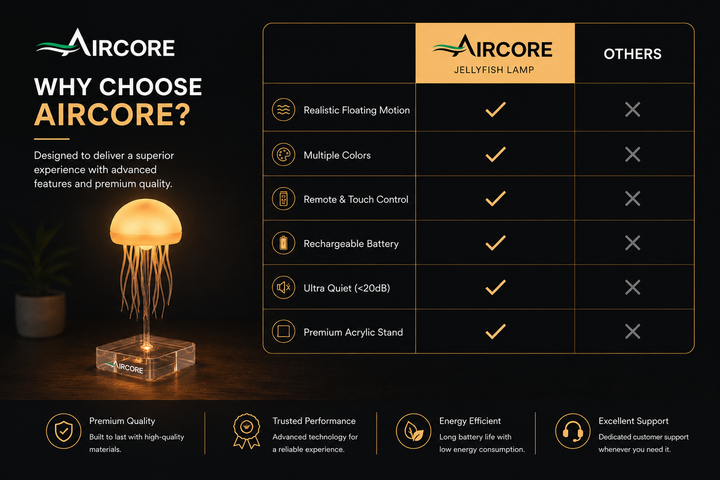AIRCORE Floating Jellyfish Lamp – LED Ambient Night Light with Remote & Touch Control, Rechargeable Mood Lamp for Bedroom, Living Room & Office