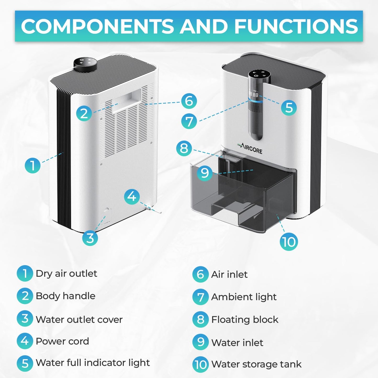 AIRCORE 2L Dehumidifier & Air Purifier