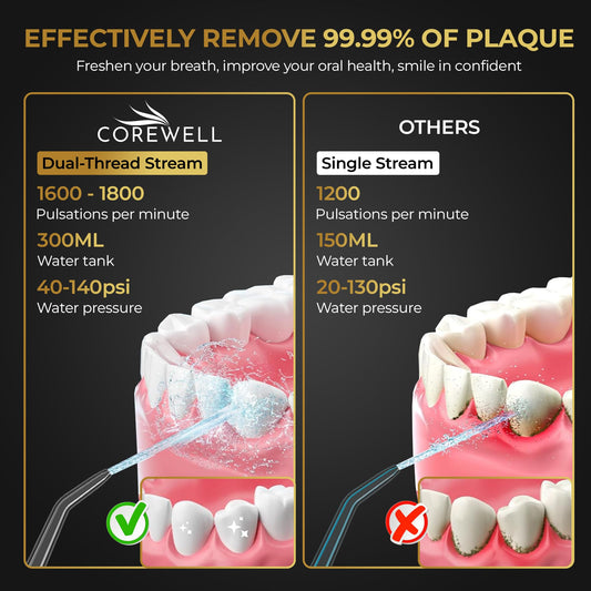 COREWELL Cordless Water Flosser